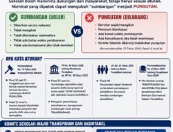 EDUKASI PUBLIK: SUMBANGAN SEKOLAH BUKAN PUNGUTAN: NOMINAL TAK BOLEH DIPATOK, LPJ KOMITE WAJIB TRANSPARAN